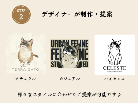 STEP2：ご希望に合わせてデザイナーがご提案